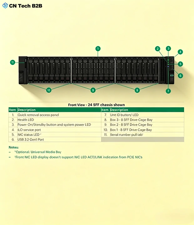 Official annotated front view diagram for HPE DL345 Gen11, labeled 24 SFF drive bays, LED indicators, power button, USB and iLO service management ports