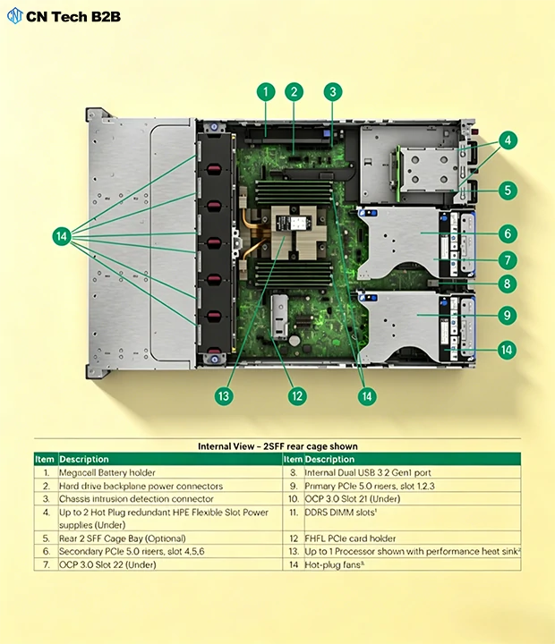 Top-down annotated internal view of HPE DL345 Gen11 server, showing CPU heatsink, DDR5 DIMM slots, PCIe expansion, drive backplane and main motherboard layout