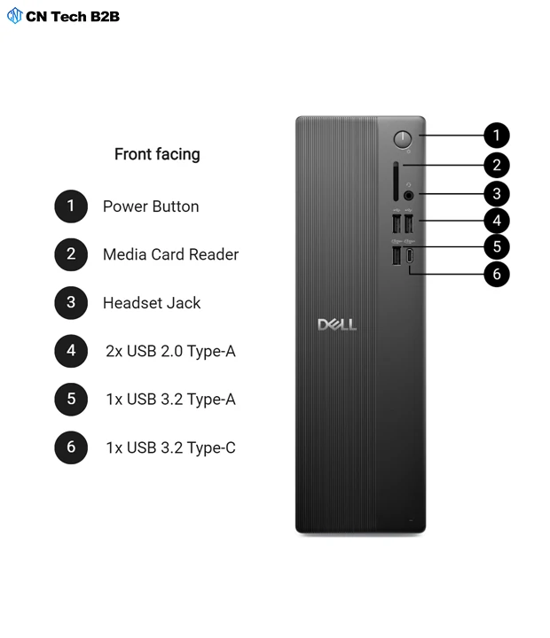Diagram of Dell ECS1250 rear ports labeled DisplayPort 1.4 HDMI 2.1 USB RJ45 expansion slots and power supply